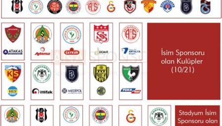 Süper Lig Takımlarının Tarihçesi