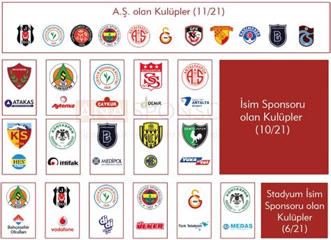 Süper Lig Takımlarının Tarihçesi