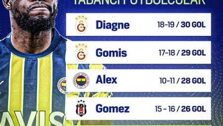 Süper Lig Yabancı Futbolcular