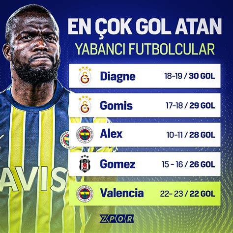 Süper Lig'de En Çok Gol Atan Futbolcular