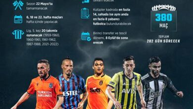 Süper Lig’de Rekorlar ve Başarılar