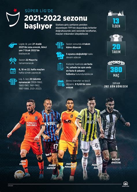 Süper Lig'de Rekorlar ve Başarılar